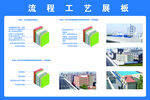 小区外墙粉刷工艺展板