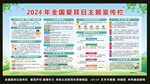 2024年全国爱耳日宣传栏