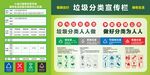 农贸市场垃圾分类宣传栏