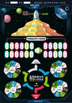 高清魔法师技能进阶可视化图表