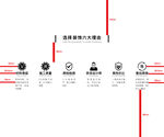六大理由