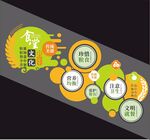 食堂文化墙