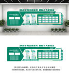 医院文化墙