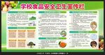 学校食品安全宣传栏