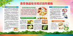 食堂食品安全知识