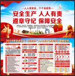 安全生产宣传栏
