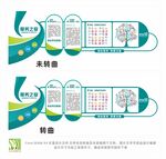 医院科室之窗文化墙