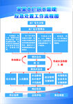 应急处置工作流程图