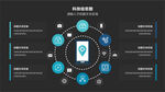手机信息图表PPT