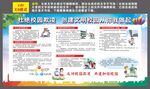 校园欺凌展板