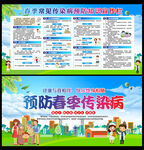 2024春季健康教育宣传栏