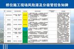 桥梁风险源