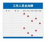 人员去向牌