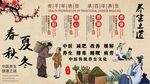 春夏秋冬养生背景墙