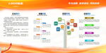 公司企业文化展板 