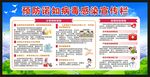 健康教育知识宣传栏