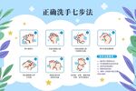 正确七步洗手法