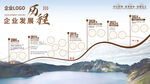 企业发展历程  大事记 展板