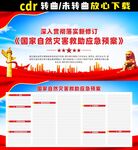 国家自然灾害救助应急预案