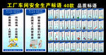  工厂车间安全生产标语