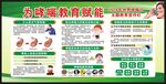 世界哮喘日宣传栏