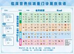 减重门诊食谱营养每日食谱