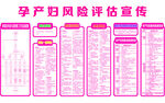 孕产妇风险评估