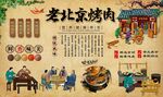 老北京烤肉