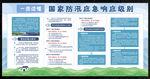一图读懂 国家防汛应急响应级别
