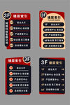 楼层索引导视牌