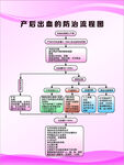 产后出血防治流程