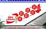 坚持以人民为中心楼道文化墙