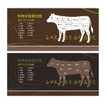 牛肉分割图