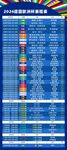 2024德国欧洲杯赛程表