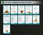 老年人膳食营养展板