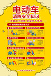 电动车消防安全知识海报