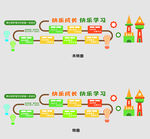 幼儿园小学小火车爱学习文化墙