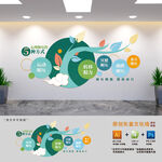 心理解压的5种方式文化墙