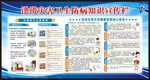 洪涝灾害防病知识宣传栏