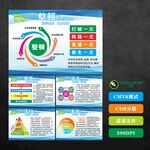 5S管理