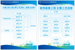 装饰装修 土建 流程
