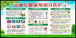 高血压知识宣传栏