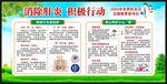 世界肝炎日宣传栏