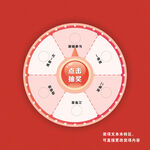 转盘抽奖