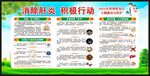 世界肝炎日宣传栏