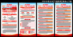 党的二十届三中全会展板
