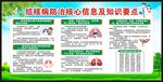 结核病日宣传栏