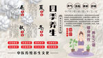 四季养生背景墙
