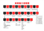 装修施工流程图