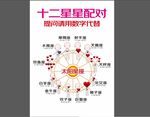 十二星座配对图